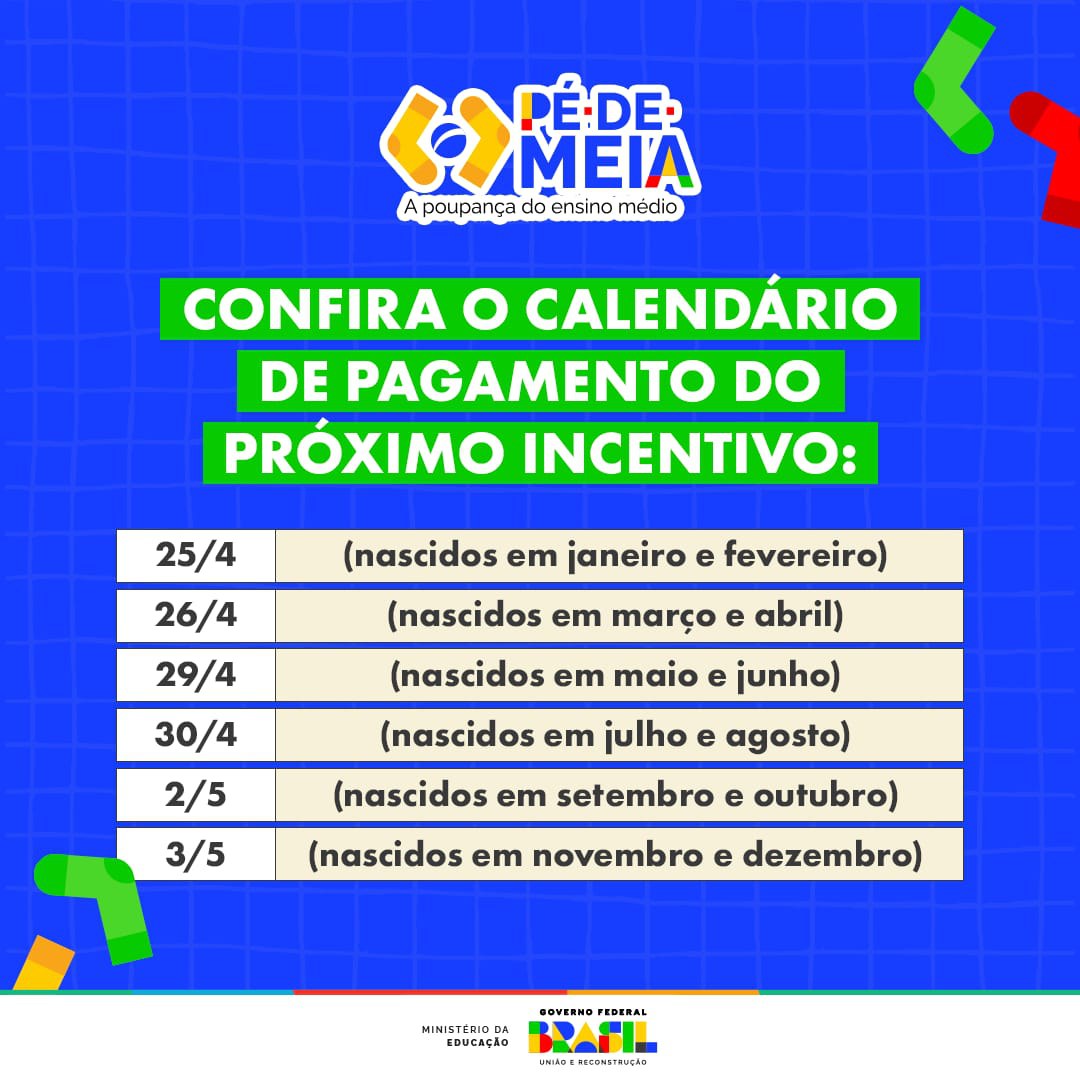 Pagamento da 2ª parcela do Pé-de-Meia começa em 25/4